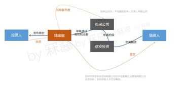 從公司架構與產品雙視角，深度拆解陸金所資產管理與咨詢業務