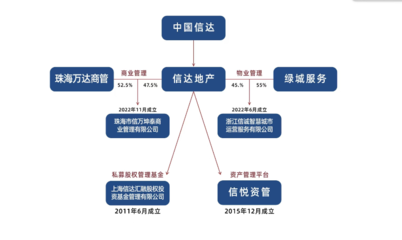 金燕SOHO迎來(lái)戰(zhàn)略升級(jí) “萬(wàn)達(dá)酒店”與“信萬(wàn)廣場(chǎng)”正式掛牌，開啟資產(chǎn)管理與咨詢新篇章